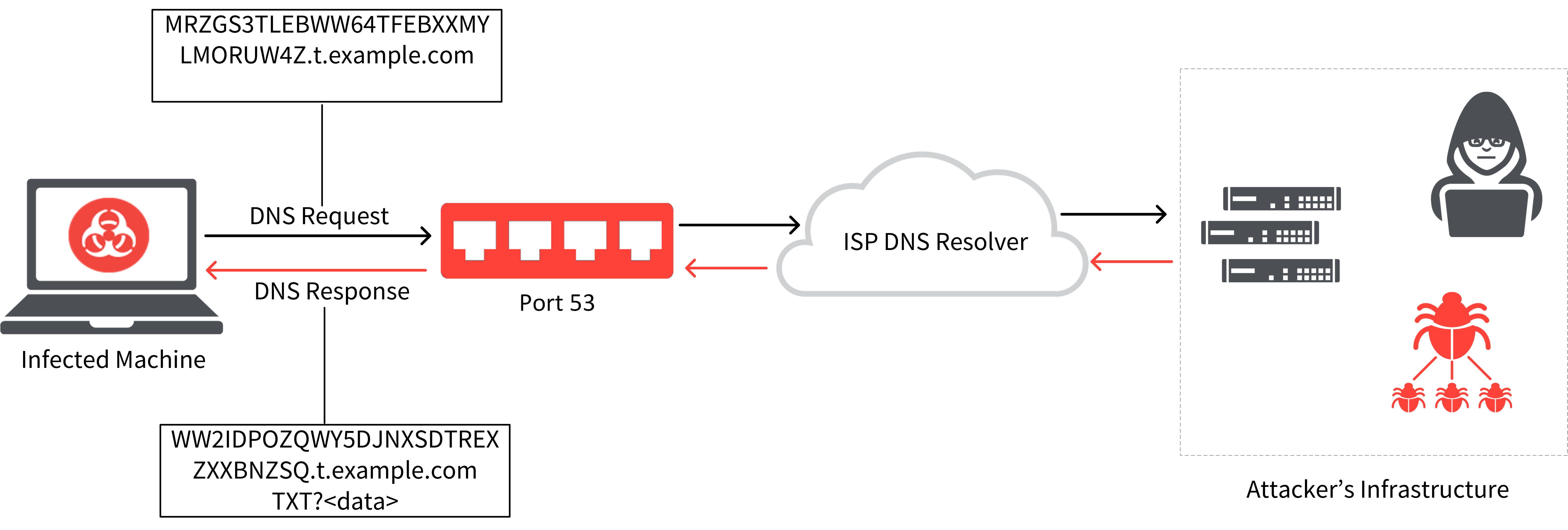 Dns резолвинг что это